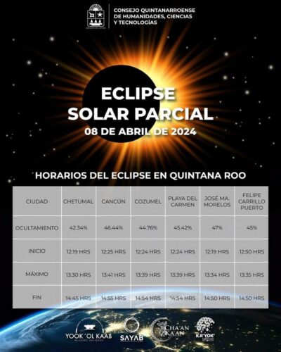 Eclipse parcial de sol Planetarios Quintana Roo