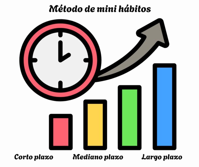 Propósitos de Año