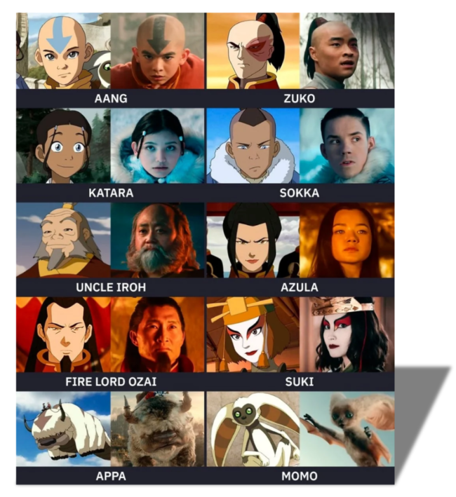 Reparto y adaptación Netflix en rodaje Avatar Live Action Netflix: descubre manga, diferencias, reparto, director, costo de producción y opiniones.