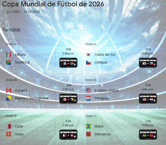 Mundial 2026: el reto emocional de los jóvenes, cómo el futbol enfrenta la ansiedad digital, las redes sociales y la desconexión emocional.